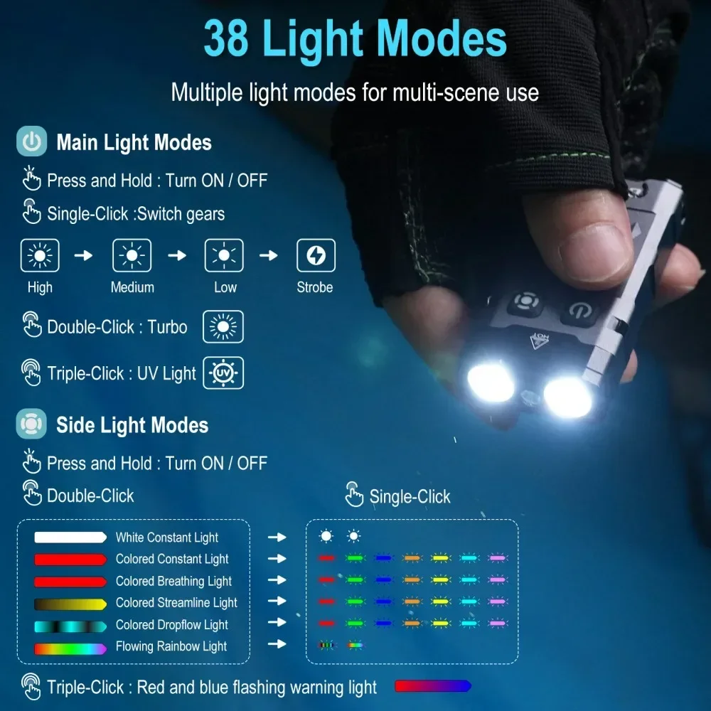 BORUiT EV20 1100LM EDC UV Keyc - Outdoor Camping Lantern avaliação e preço