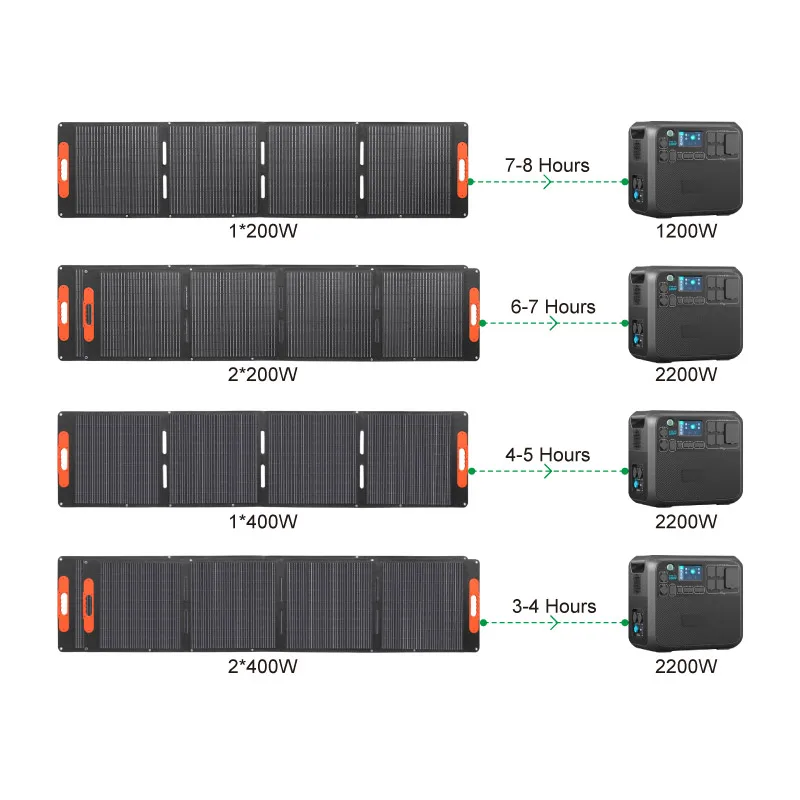 warehouse 100W 200w 300W 400W  - Outdoor Camping Warehouse avaliação e preço