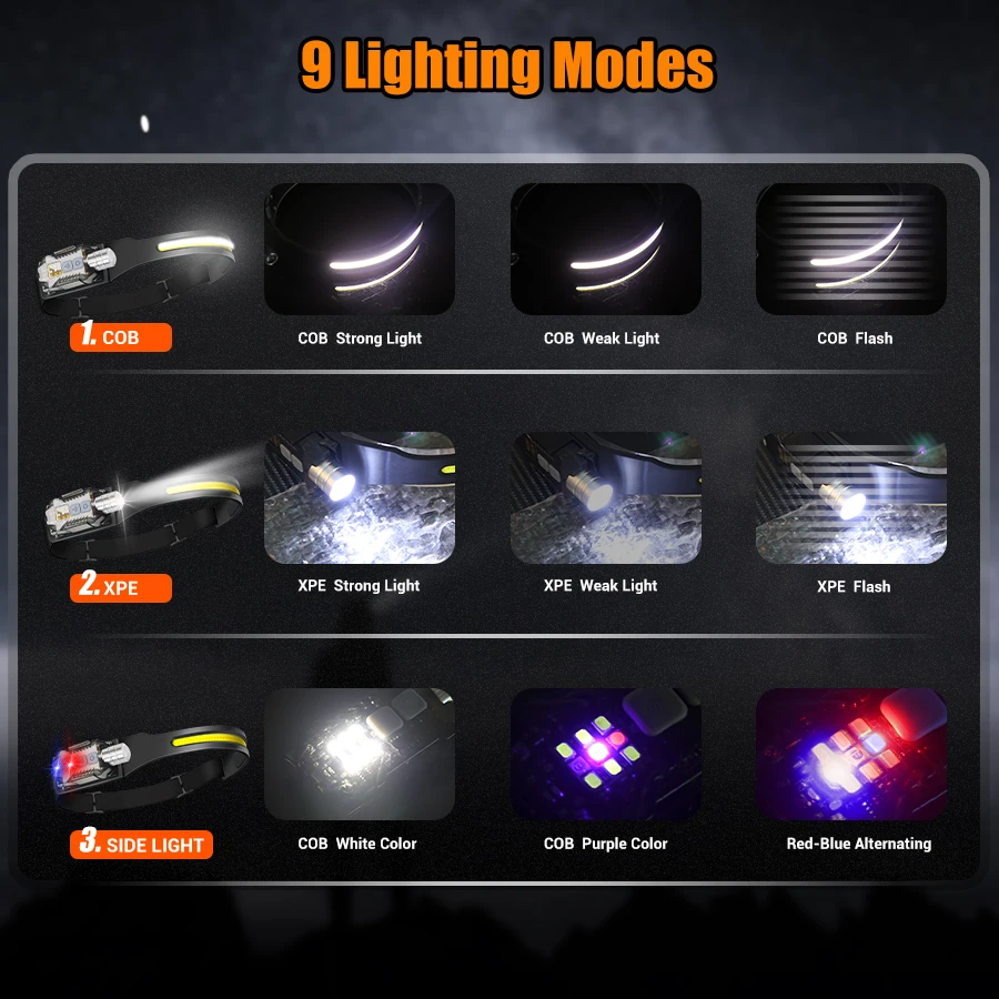 Powerful LED Headlamp Portable - Outdoor Camping Lantern avaliação e preço