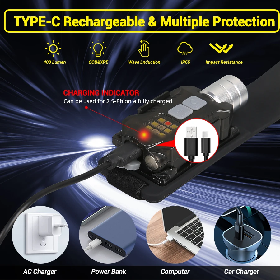 Powerful LED Headlamp Portable - Outdoor Camping Lantern avaliação e preço