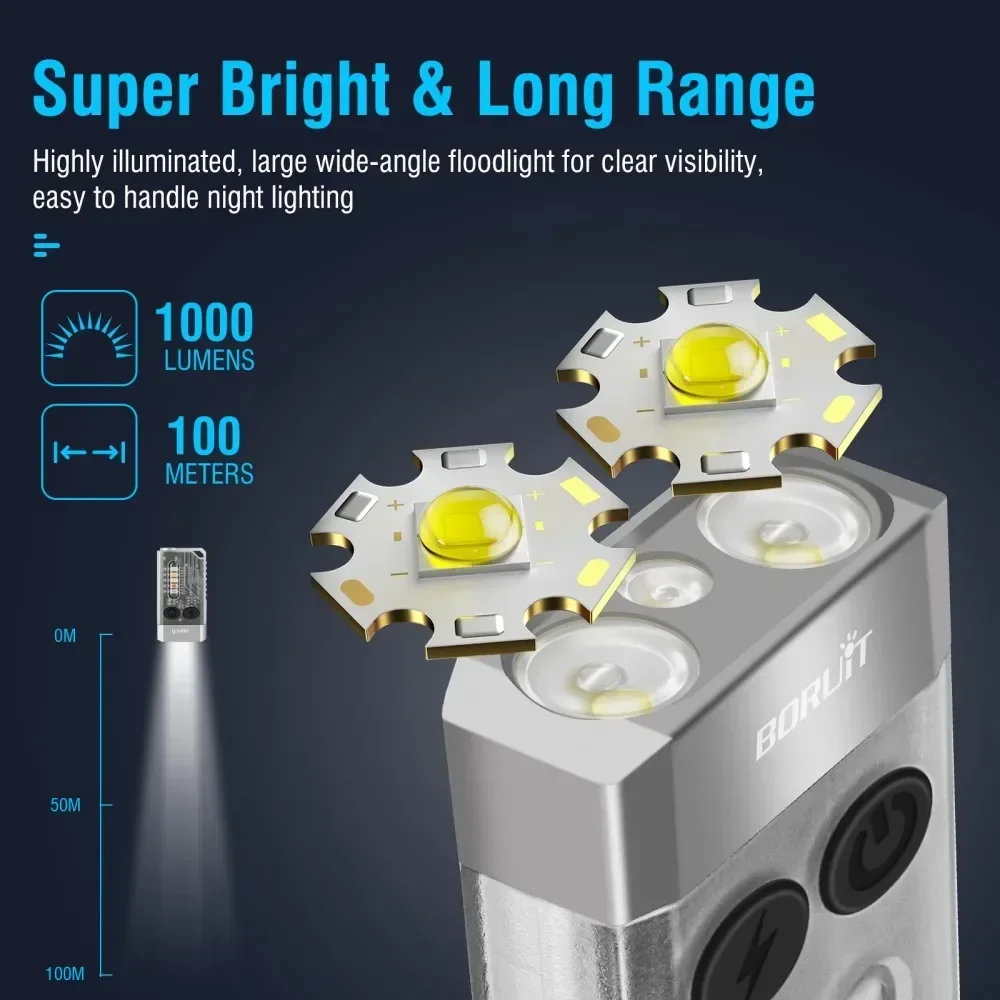 BORUiT V10 Keychain UV LED EDC - Outdoor Camping Lantern avaliação e preço